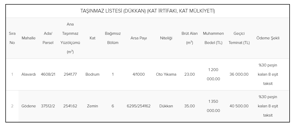 meram-belediyesinden-satis-ilani.jpg