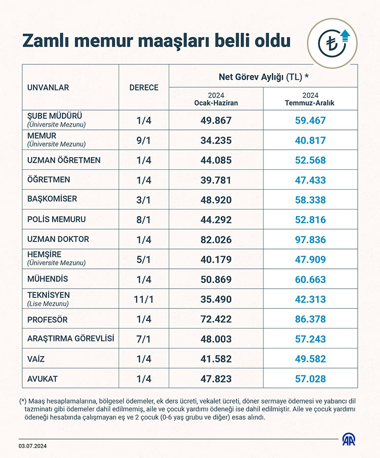 zamli-memur-maaslari-belli-oldu.jpg