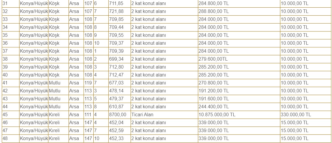 konya-huyukte-48-adet-tasinmaz-tarla-arsa-ihale-edilecek-001.jpg