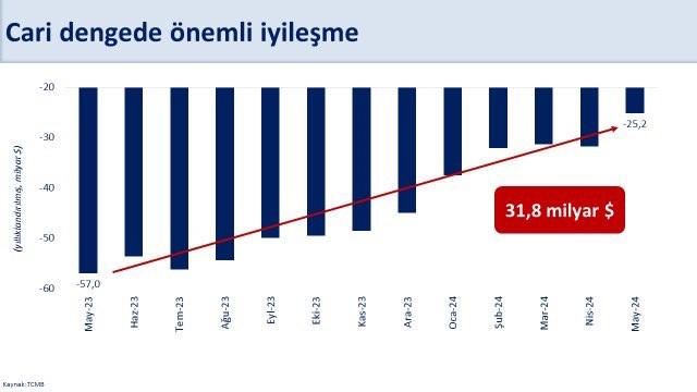 bakan-simsek-istikrar-guven-ve-dayaniklilik-artiyor.jpg