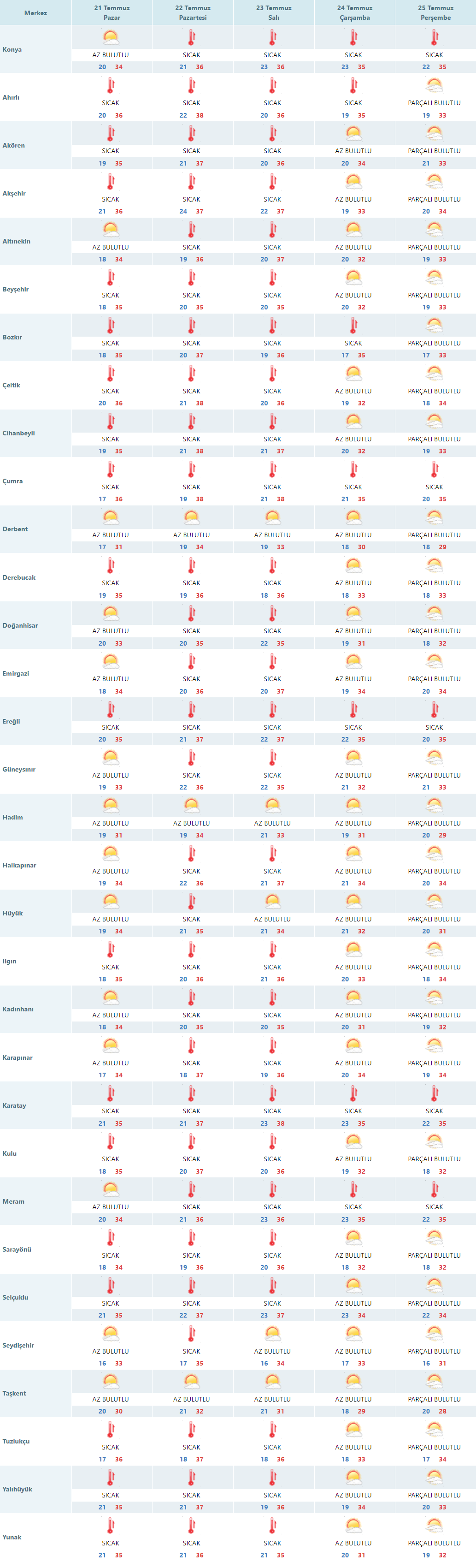 meteoroloji-duyurdu-sicak-gunler-geride-kaldi-daha-sicak-gunler-geliyor.png