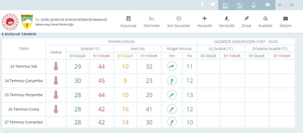 O ilçede hava sıcaklığı 44 dereceyi buldu; Cadde ve sokaklar boş kaldı