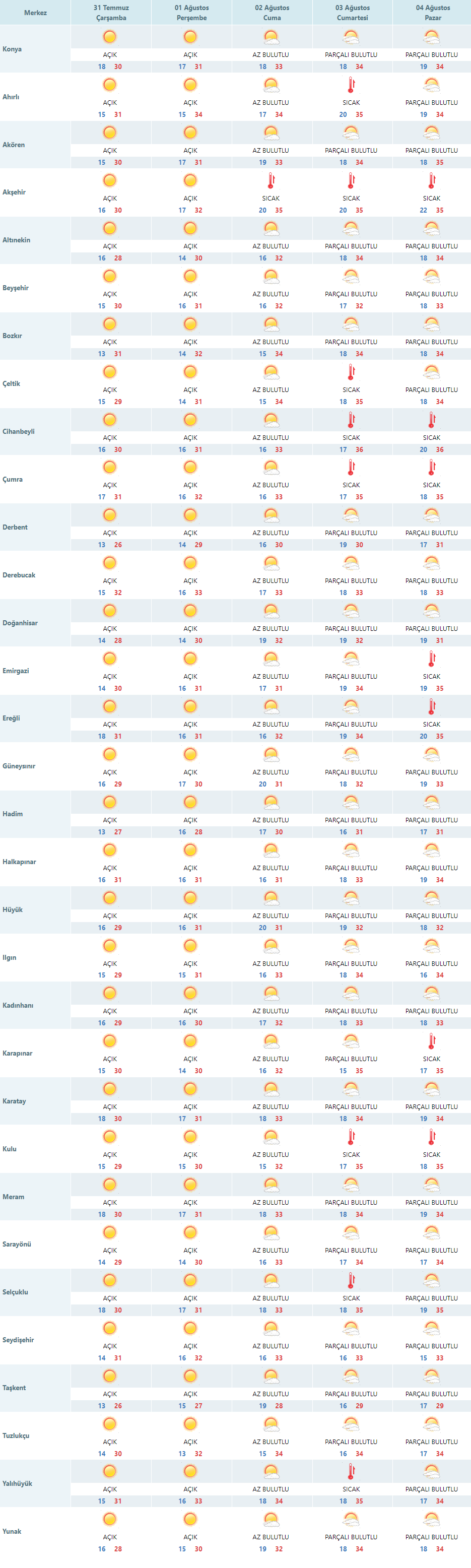 konya-mgm-gov-tr-tahmin-tum-merkezler-aspx-10.png