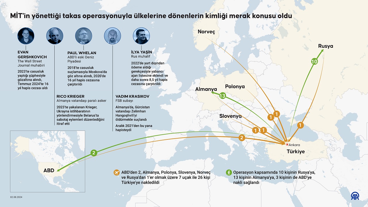 mitin-arabuluculugunda-ankarada-gerceklestirilen-tarihi-takasin-detaylari.jpg