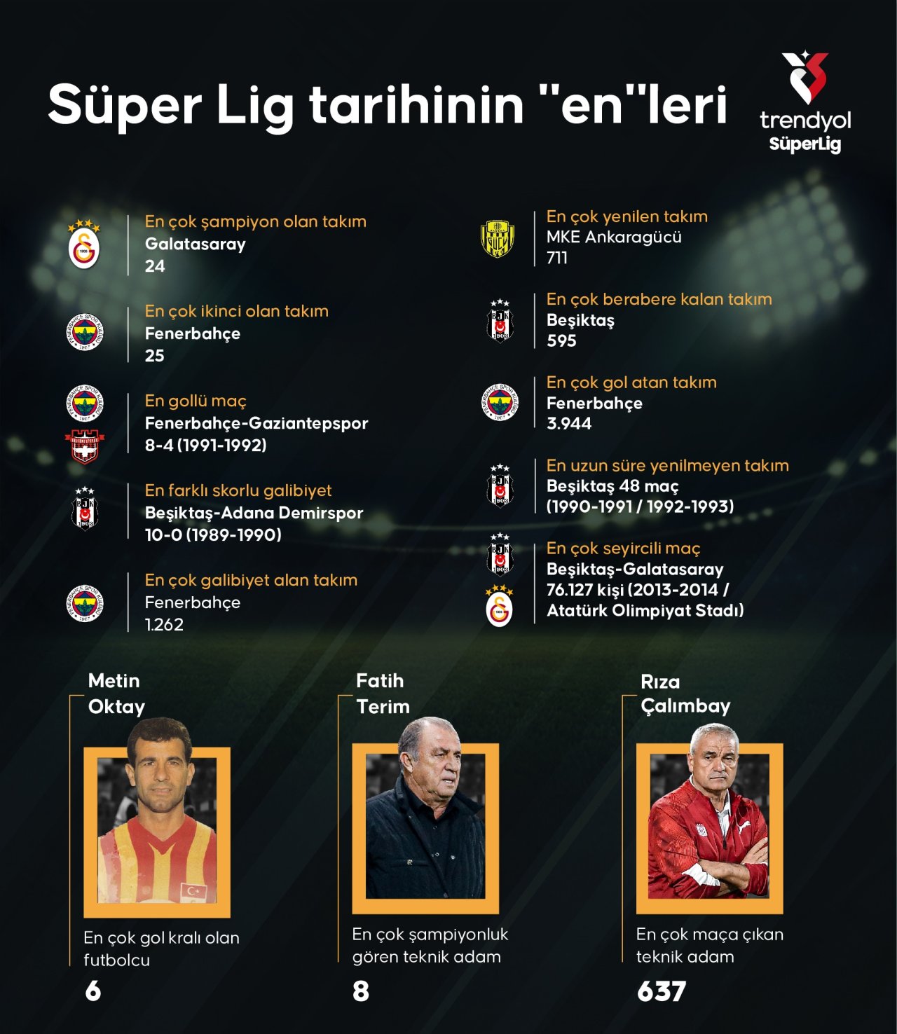 super-lig-tarihinin-enleri.jpg