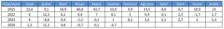 sanayi-uretiminde-aylik-veriler.jpg