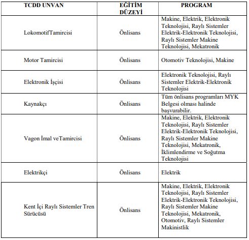 tcdd-isci-alimi-adaylarin-basvuru-yapabilecekleri-okul-programlari.jpg