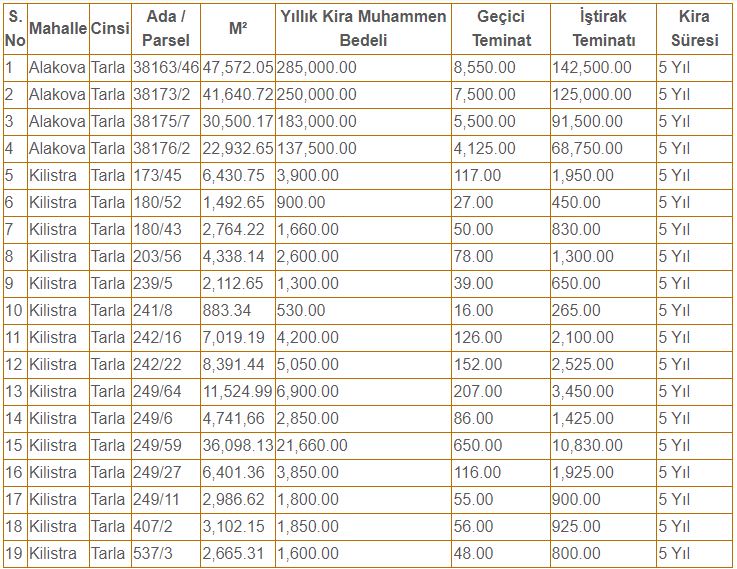 konya-meram-19-adet-tasinmaz-kiraya-verilecek.jpg