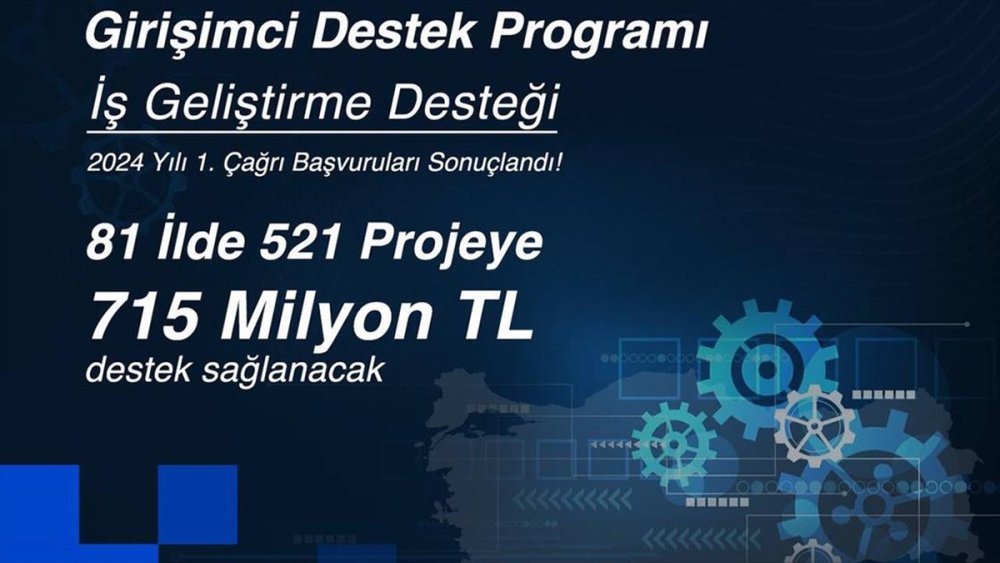 2024 yılı ilk çağrı başvuruları sonuçlandı! KOSGEB'ten 715 milyon lira destek