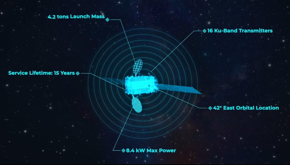 Türksat 6A'nın uzay testleri başarıyla sürüyor