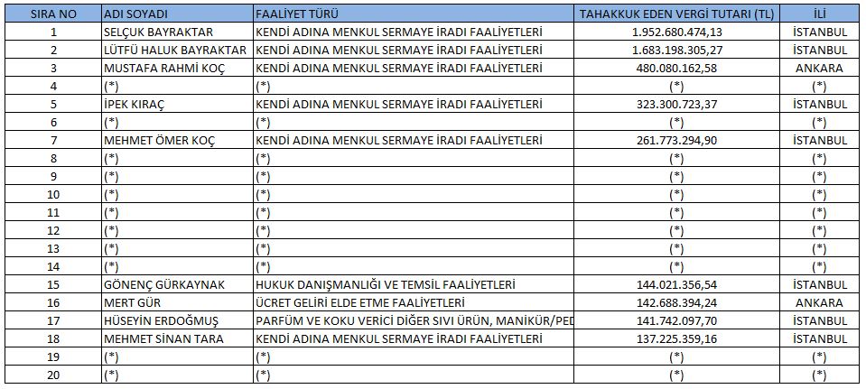 2023-vergilendirme-donemi-gelir-vergisi-turkiye-geneli-ilk-20-siralamasi.jpg