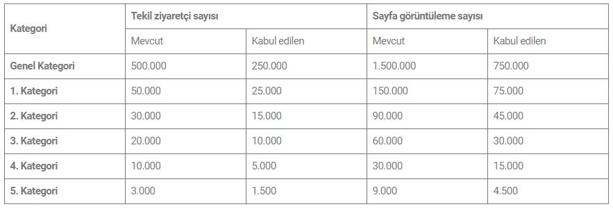 ziyaretci-trafik-sartlarinda-niteligi-onceleyen-degisiklikler.jpg