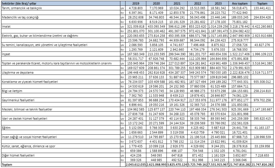 2019-2023-yillarinda-sektorlerin-bilancolarinda-yer-alan-uzun-ve-kisa-vadeli-banka-kredileri.jpg