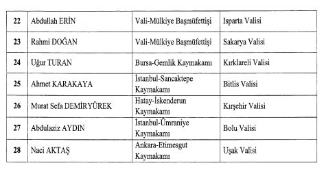 16 ile yapılan vali atamaları Resmi Gazete'de