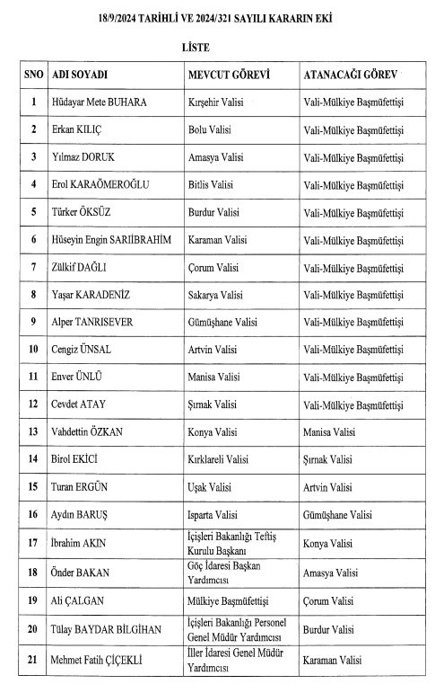 16 ile yapılan vali atamaları Resmi Gazete'de