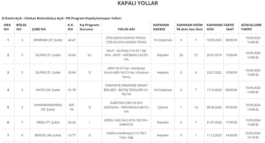 kapali-yollar-1.jpg