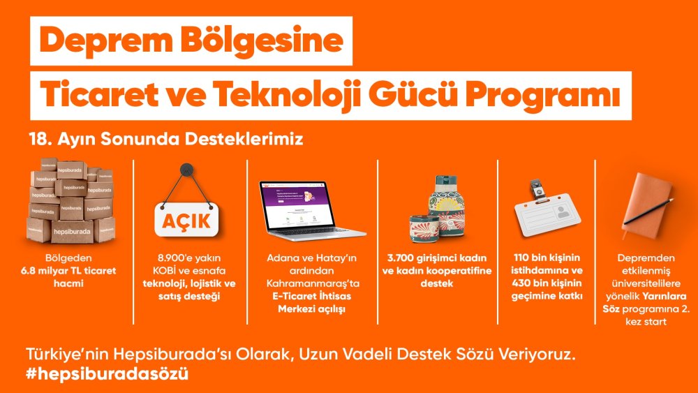 Deprem bölgesinde satış hacmi 6,8 milyar TL oldu