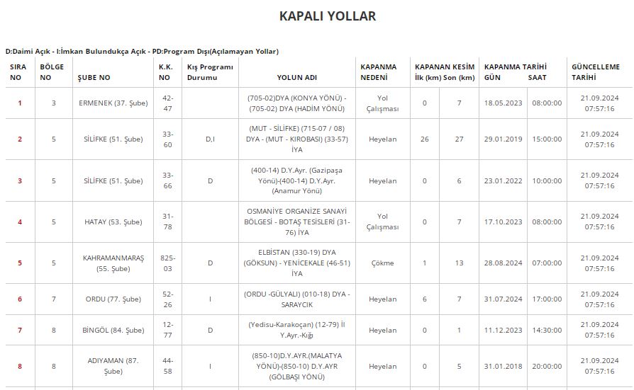 kapali-yol.jpg