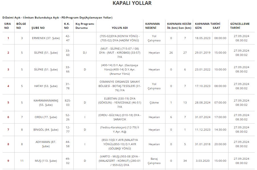 kapali-yollar-1.jpg