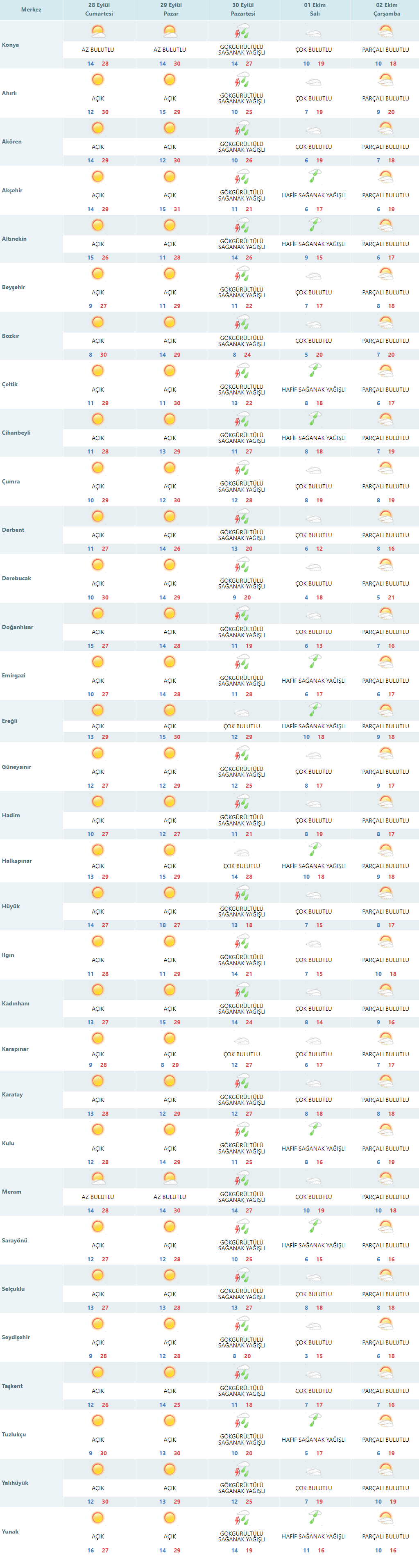 yazdan-kalma-son-gunler-meteoroloji-konyayi-uyardi.png