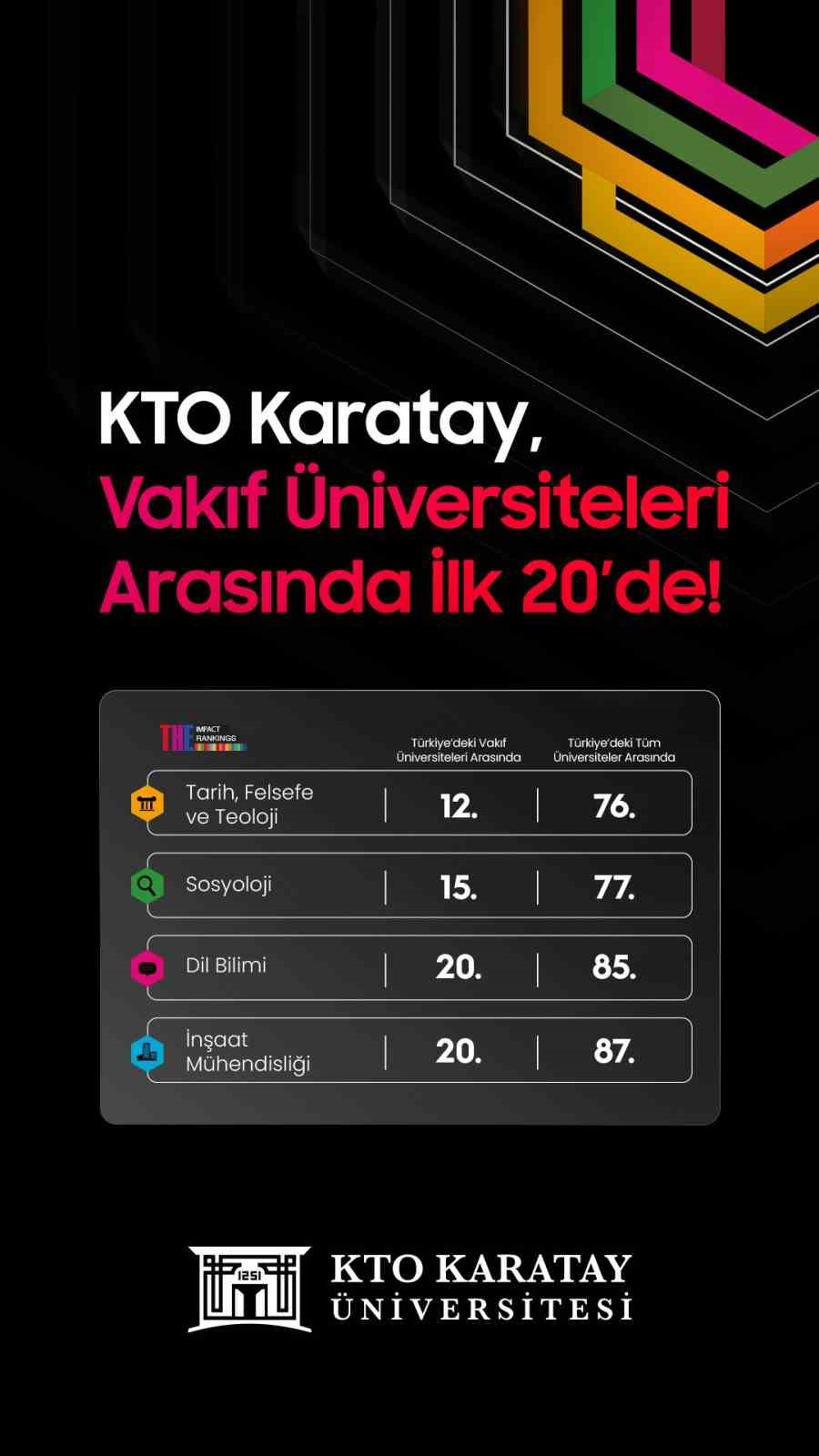 kto-karatay-dunya-universiteleri-siralamasinda-yeni-bir-basariya-imza-atti.jpg