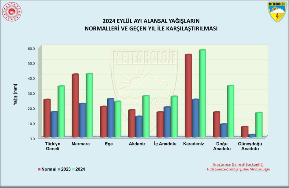 Konya'da sevindiren gelişme! Yüzde 100'den fazla artış kaydedildi