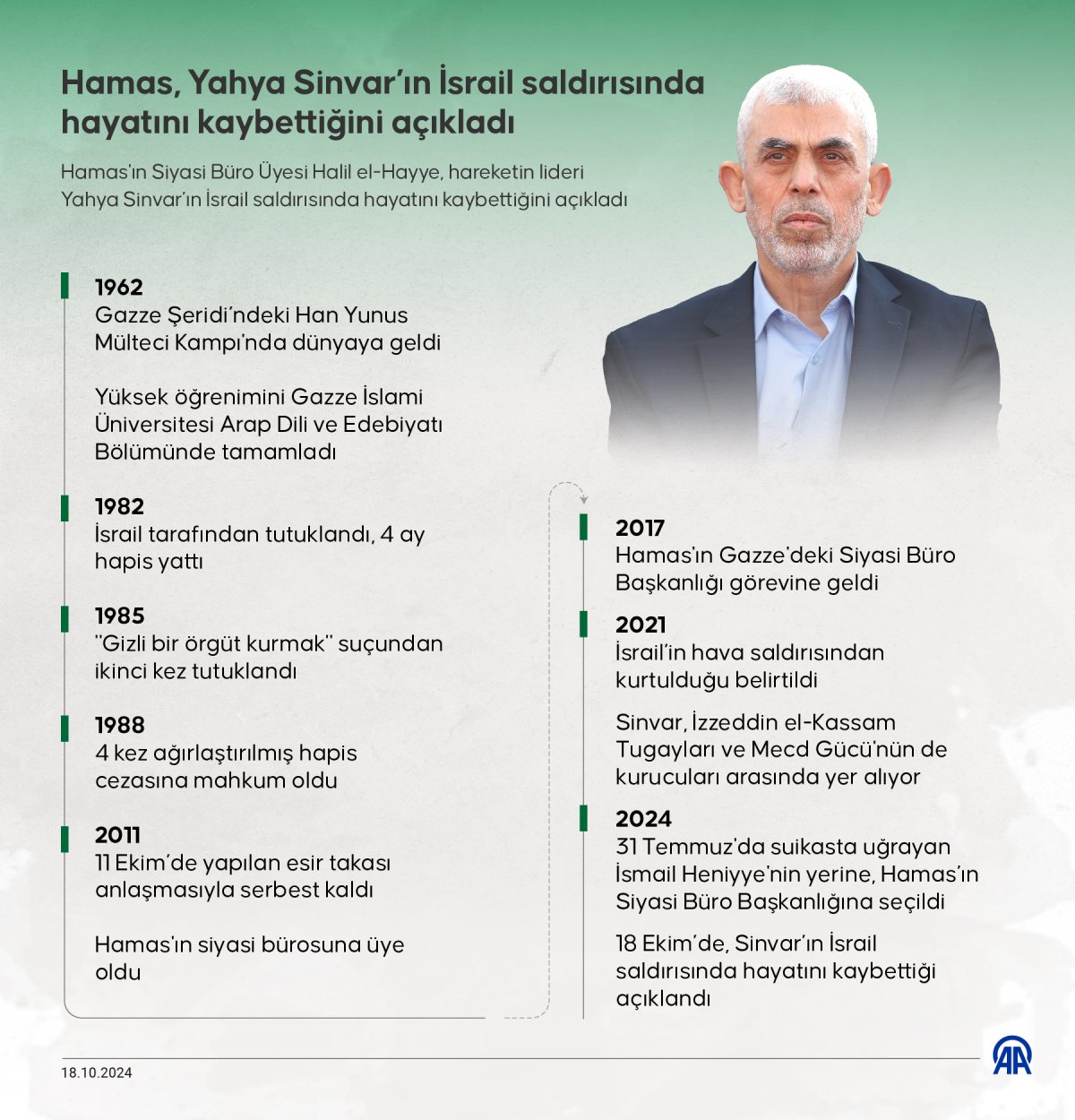 hamas-yahya-sinvarin-olduruldugunu-dogruladi.jpg