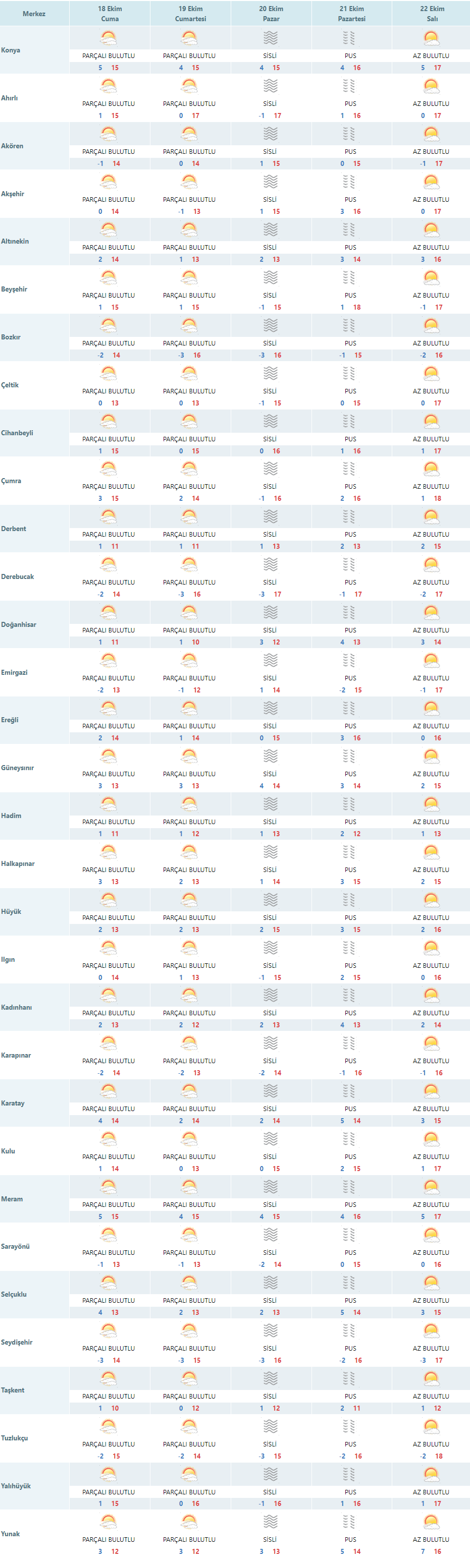 konya-mgm-gov-tr-tahmin-tum-merkezler-aspx-1.png