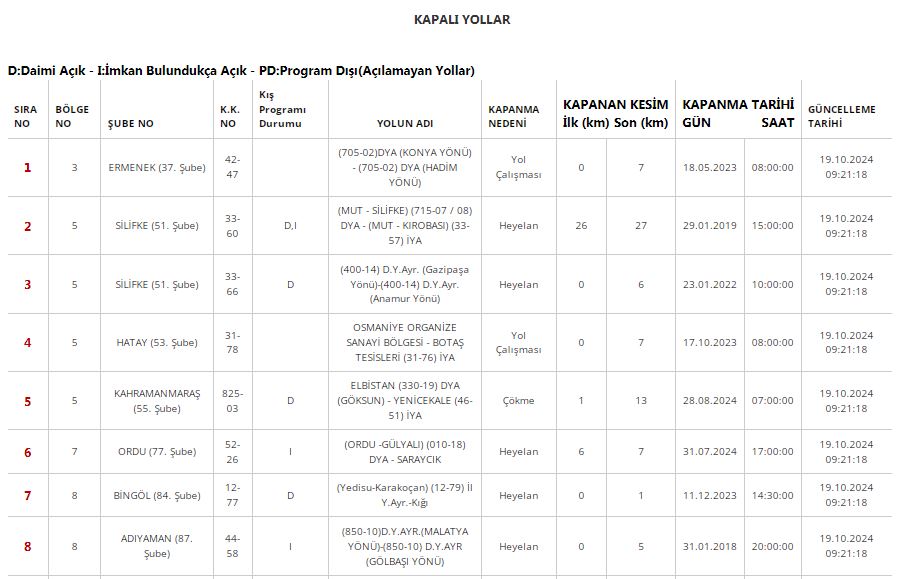 kapali-yollar-1.jpg