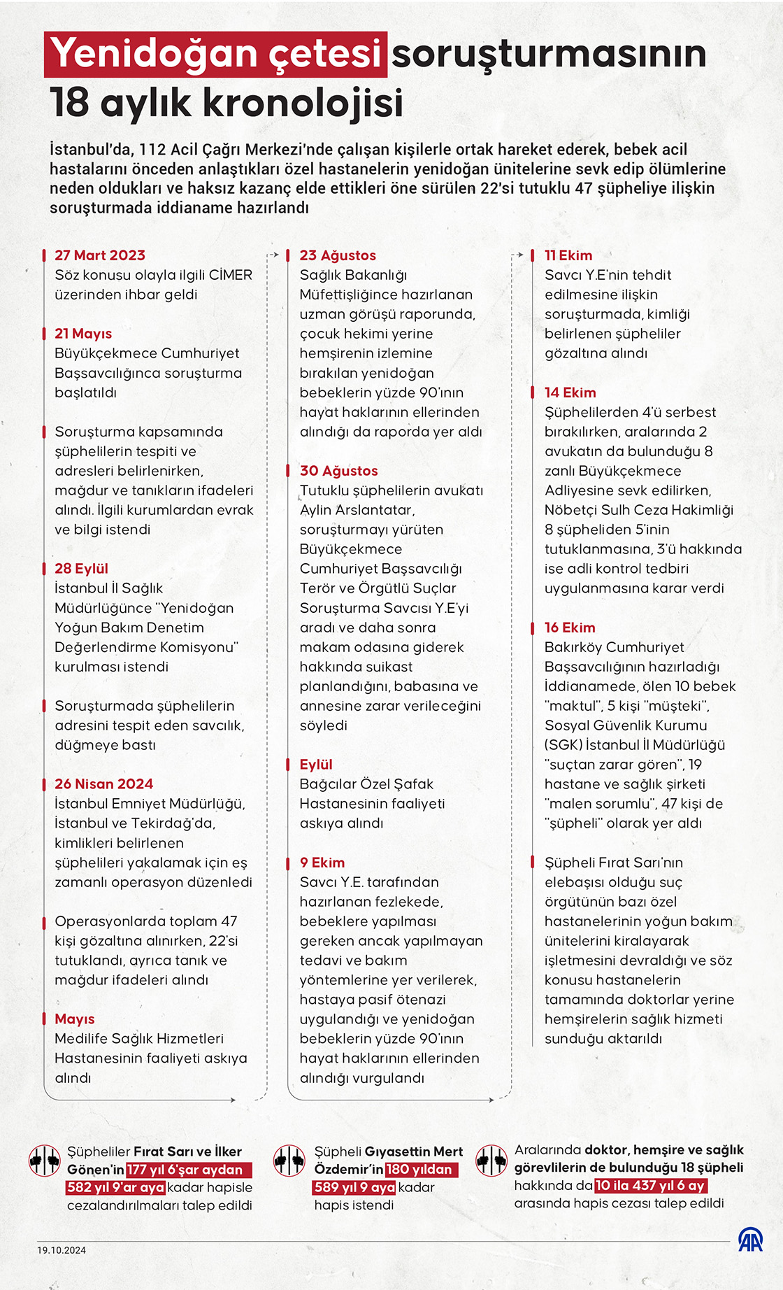 yenidogan-cetesi-sorusturmasinin-18-aylik-kronolojisi-2.jpg