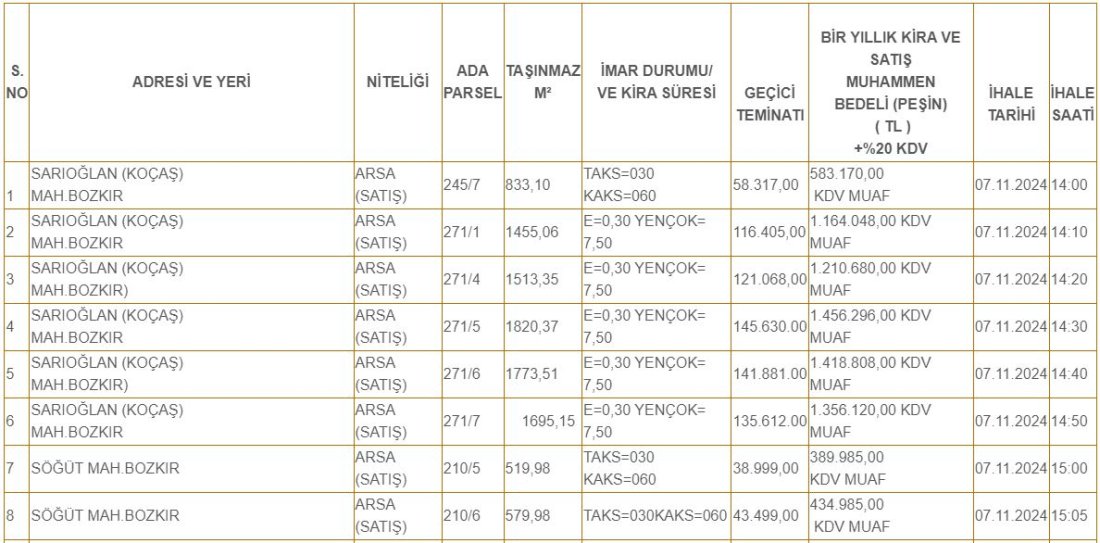 bozkir-belediye-baskanligindan-duyurulan-tasinmazlarin-yer-bilgileri-1.jpg