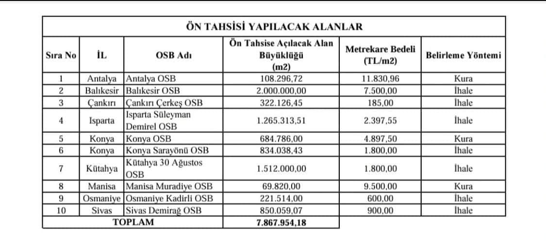 konya-osb.jpg