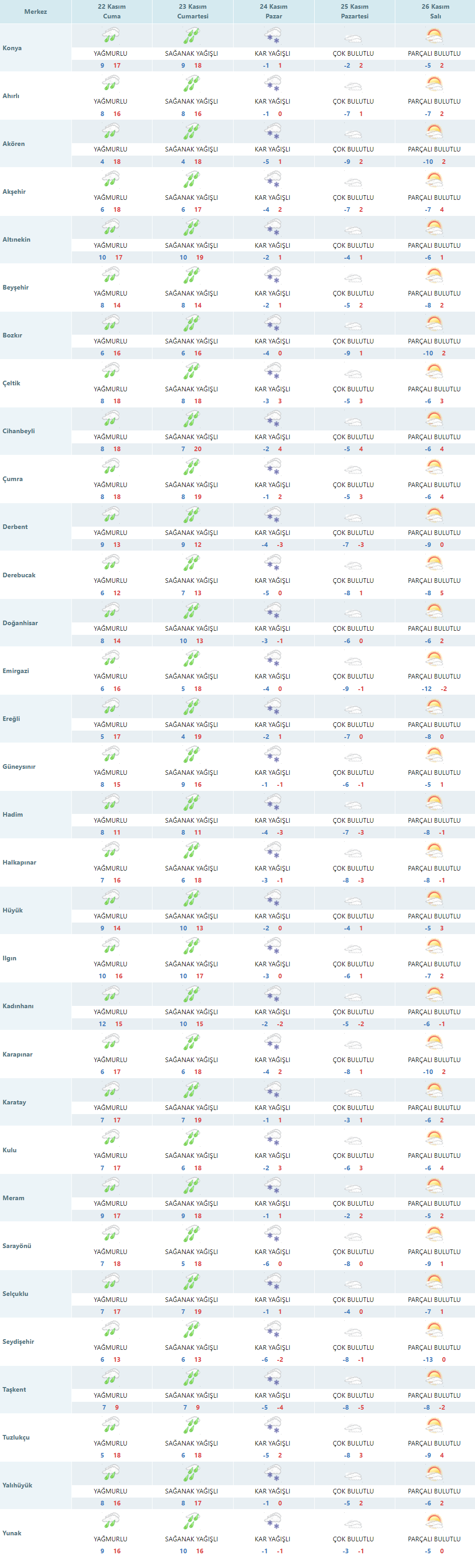 meteoroloji-konya-verilerini-paylasti-once-yagmur-sonra-lapa-lapa-kar.png