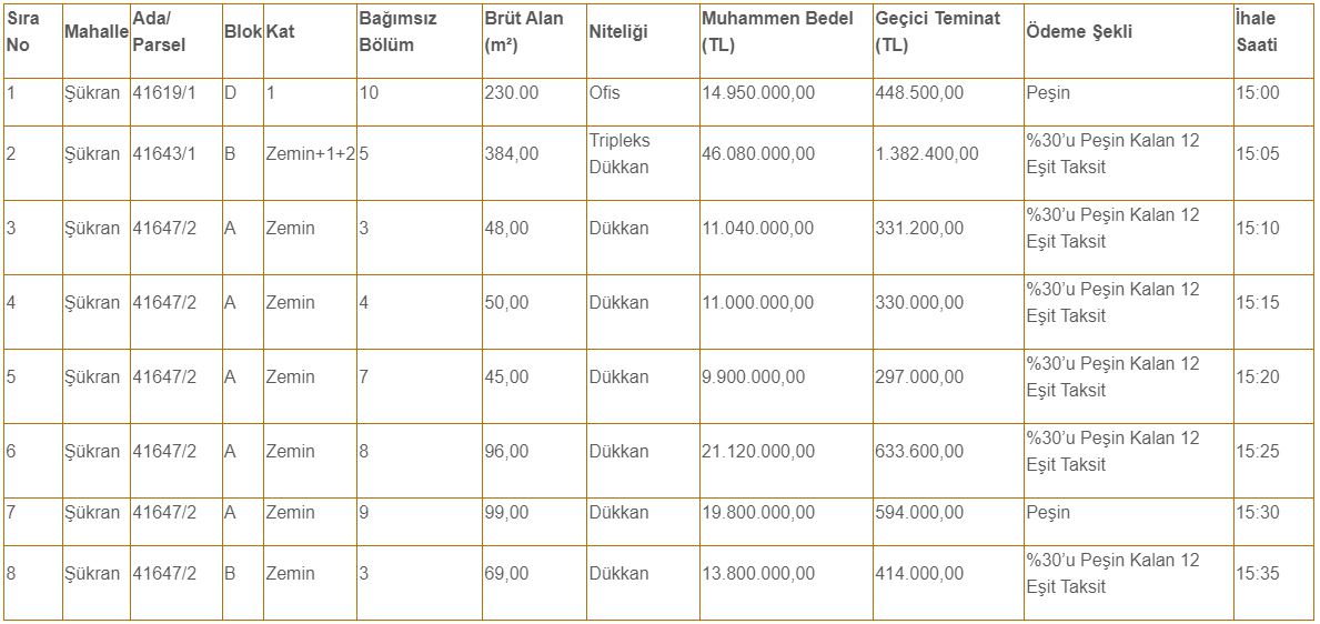 meram-belediye-sukran-mahallesi-ihale.jpg