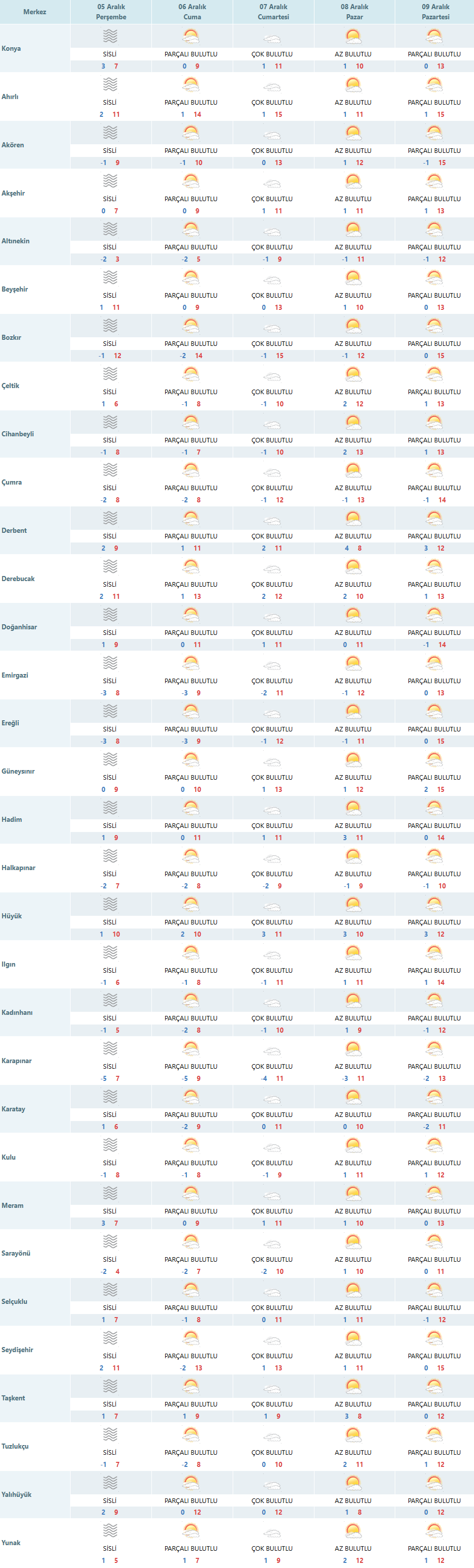 konya-mgm-gov-tr-tahmin-tum-merkezler-aspx-15.png