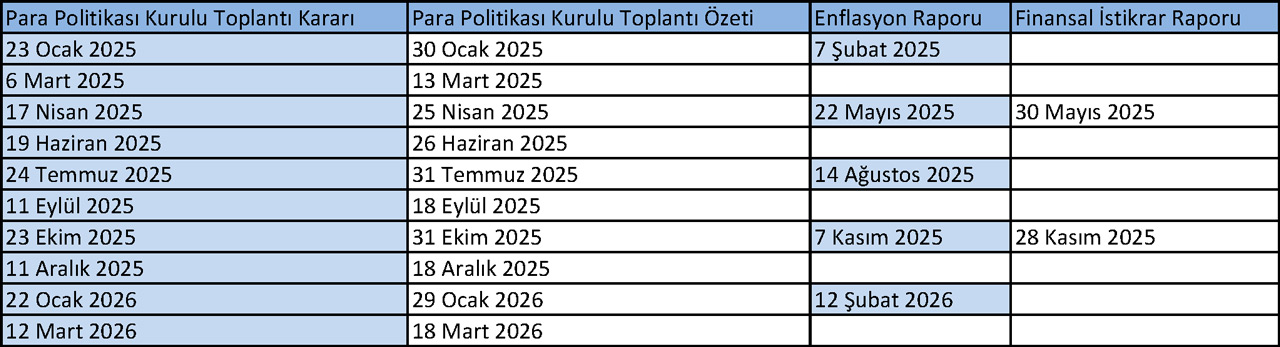 merkez-bankasinin-2025-yili-takvimi-aciklandi-iste-o-tarihler.jpg