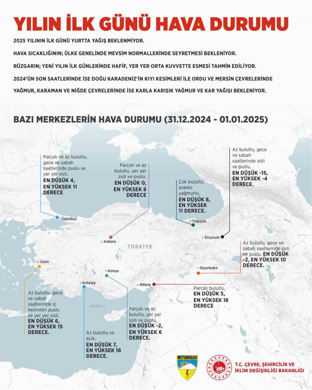 Meteoroloji duyurdu! Yeni yılda hava durumu nasıl olacak?