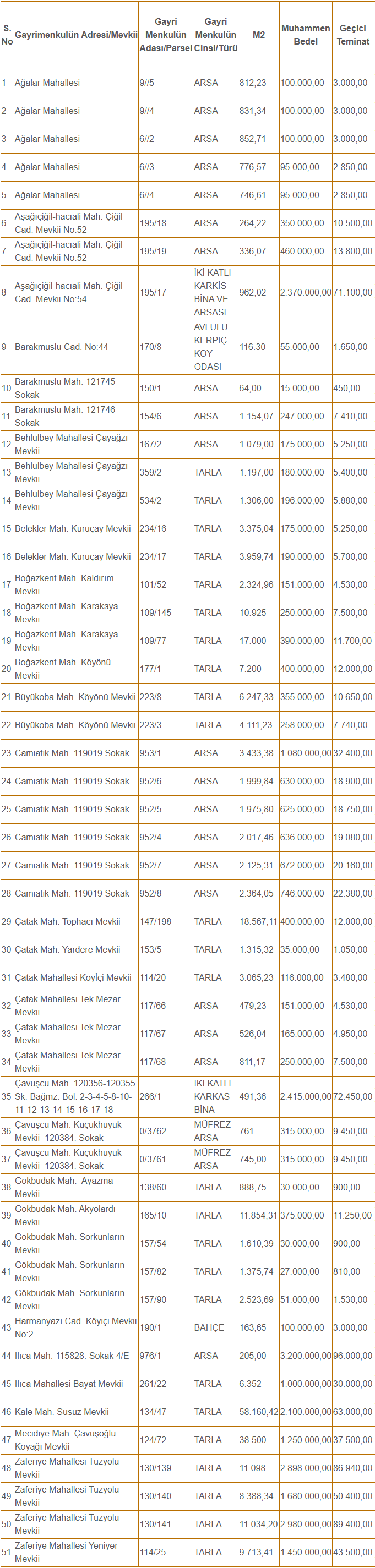 www-ilan-gov-tr-ilan-1662882-emlak-arsa-konya-ilginda-51-adet-tasinmaz-ihale-edilecek-1.png