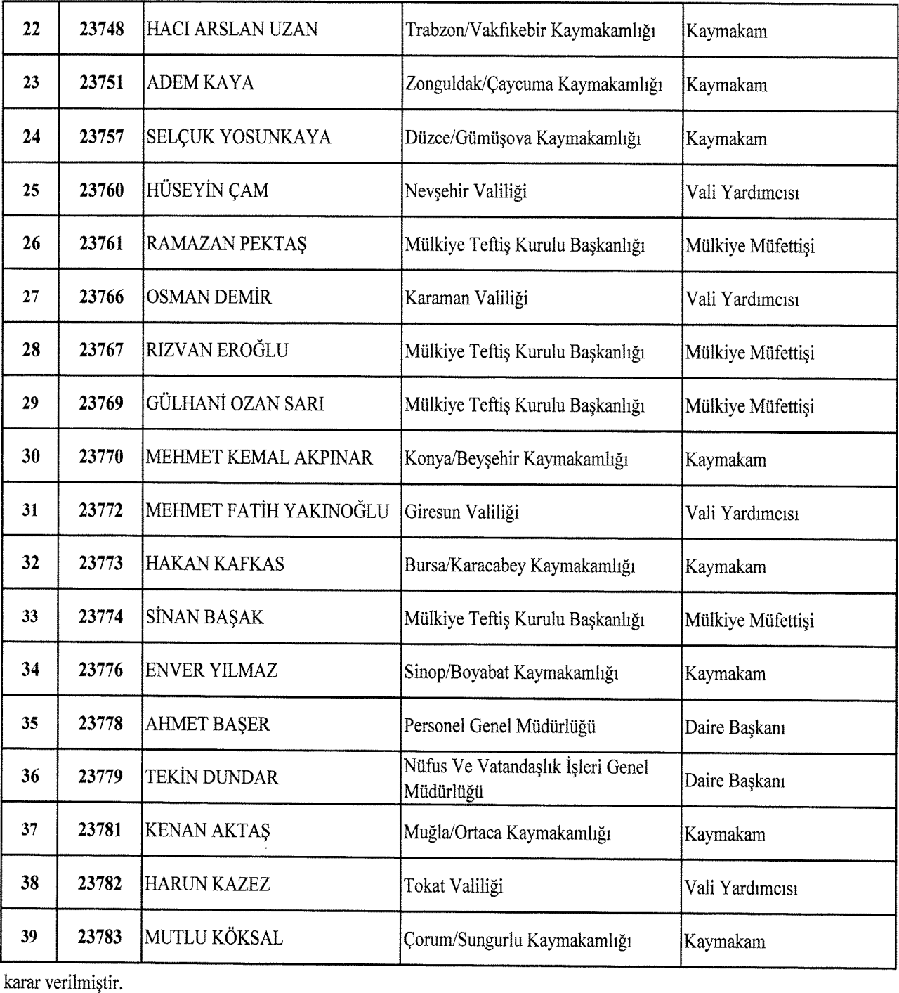 39-mulki-idare-amiri-birinci-sinif-mulki-idare-amirligine-yukseltildi-2.png