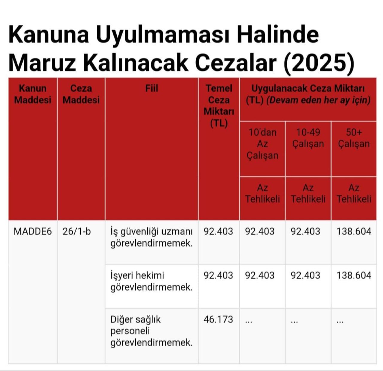 is-sagligi-ve-guvenligi-kanunu-tam-kapsamiyla-yururluge-girdi-uygulamayan-isyerlerinin-cezalari-belli-oldu-17369642363141-4.jpg