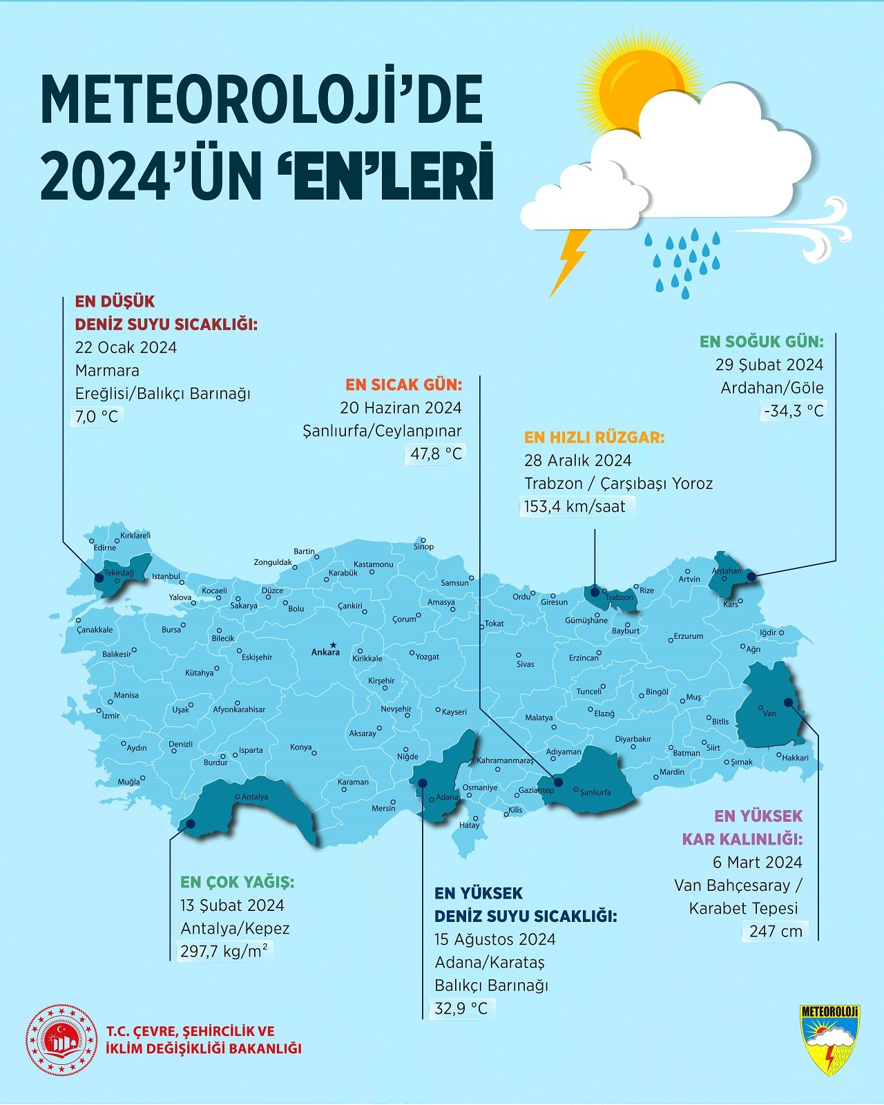 2024un-en-yuksek-sicaklik-degeri-478-derece-ile-sanliurfada-olculdu.jpg