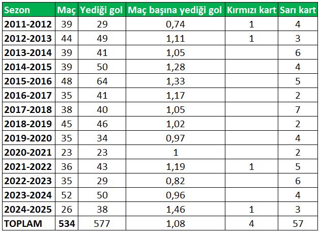 muslera-galatasaray-tarihinde-en-fazla-lig-macina-cikan-oyuncu-olmaya-hazirlaniyor.jpg