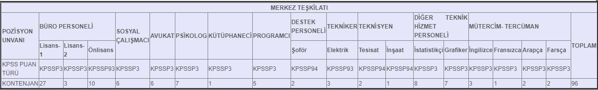 goc-idaresi-merkez-teskilati-personel-alimi.jpg