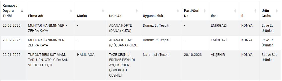 konyadaki-bu-mekanin-kofte-ve-kebabinda-domuz-eti-skandali.jpg