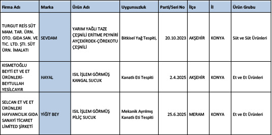 konyada-peynir-ve-sucuk-alirken-dikkat-bakanlik-ifsa-etti-bu-markalarda-hile-var.jpg