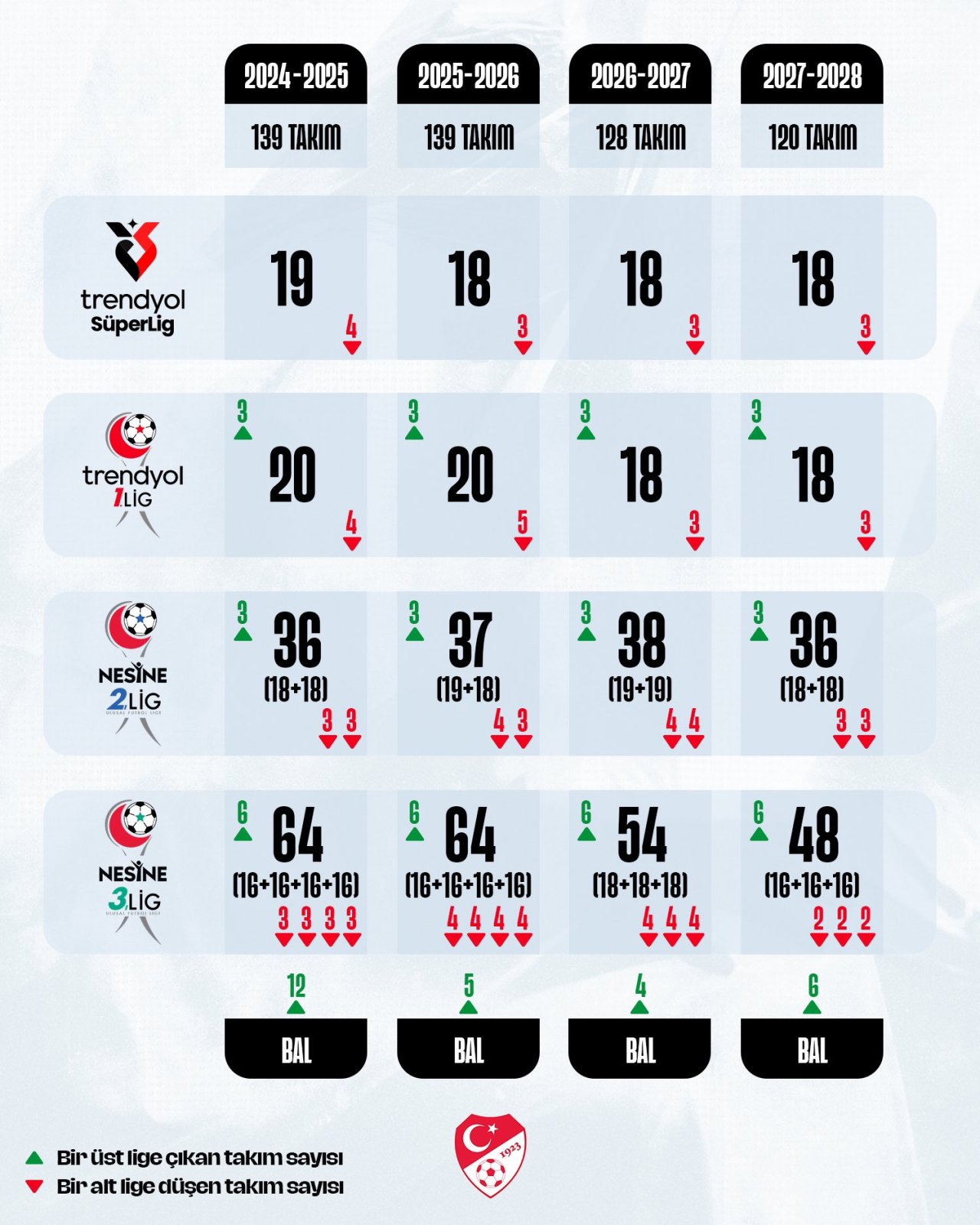 futbolda-profesyonel-liglerdeki-takim-sayisi-dusurulecek.jpg