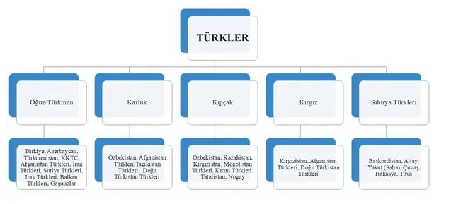 turk-devletleri-hangi-boy-ve-soydan-geliyor-5.png