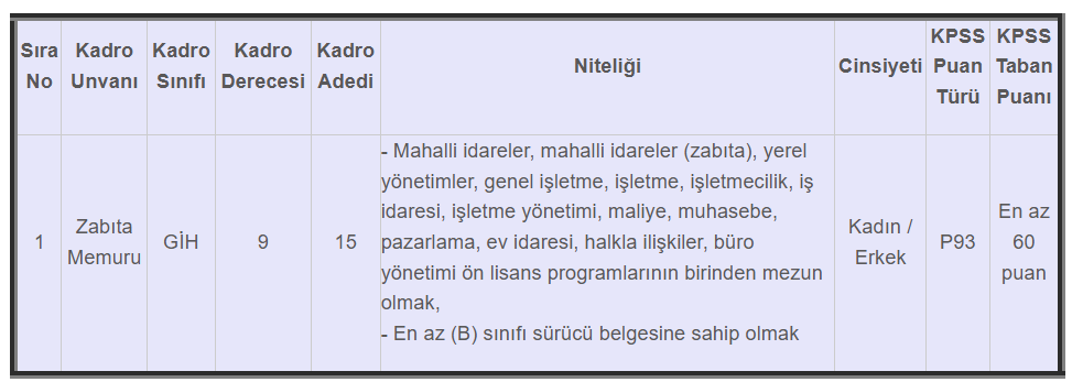 meram-belediyesi-zabita-alimi.png