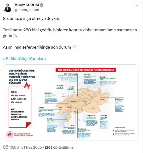 Deprem bölgesinde teslimatların son durumu... İl il teslim edilen toplam konut ve iş yeri sayıları