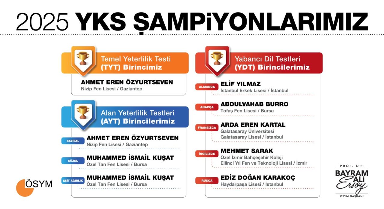 yks-sonuclari-aciklandi.jpg
